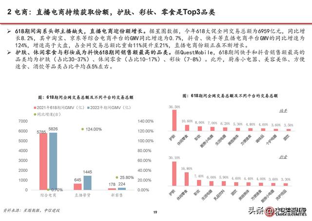 短视频行业分析:流量持续增长、广告电商复苏,视频号加速商业化