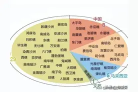 陷入争议的万安滩，未来走向已清晰可见图片