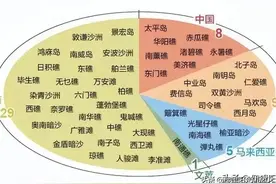 陷入争议的万安滩，未来走向已清晰可见图片