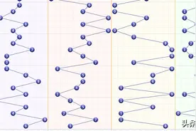 今日7星彩精选一注晒票，0路球主导，1路球凑热闹，特别号码2路球图片