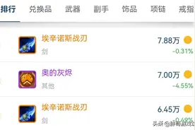 魔兽TBC：全服都在“找老板”，蛋刀已无人消费，土豪给出3个理由图片