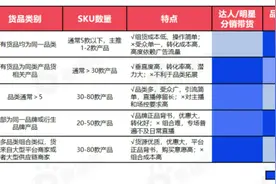2023，从7个维度告诉你带货怎么做图片