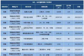 “金九银十”失色？襄阳楼市“双11”已上线，买房看起来图片