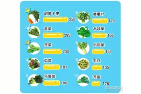3种被列入长高“黑名单”的食物，你还在给娃吃吗？图片