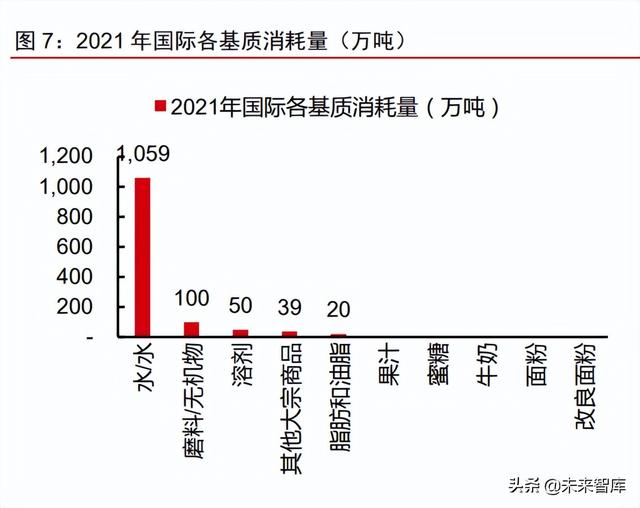 美妆及化妆品原料行业深度专题：原料江湖，谁主沉浮（上）