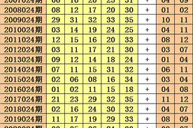 财叔大乐透22024期：后区绝杀两码07、12，前区大小比推荐2：3图片