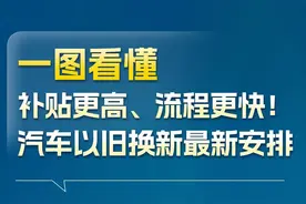 换车吗？汽车以旧换新最新安排图片
