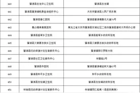 在大庆这491家定点医疗机构门诊看病能报销了！图片