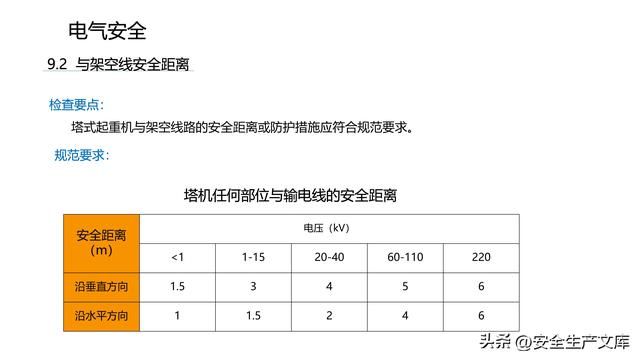 塔式起重机安全检查要点图解，超全规范指南！