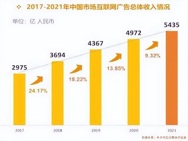 打响互联网广告保卫战后流量时代,互联网营销有哪些新解法