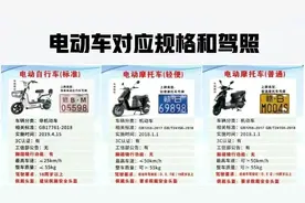 才知道，电动车绿牌、蓝牌、黄牌、白牌代表什么，不要搞错了图片