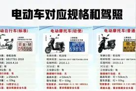 才知道，电动车绿牌、蓝牌、黄牌、白牌代表什么，不要搞错了图片