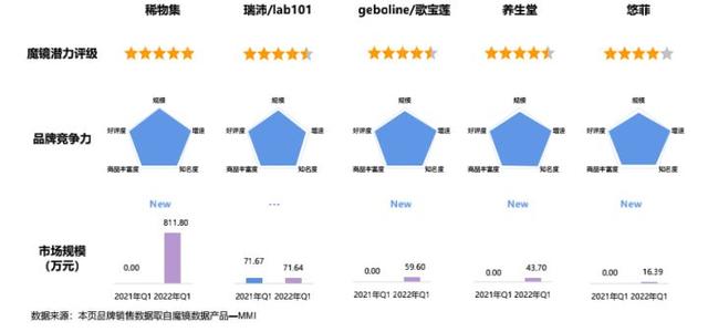 oneday身体乳有效果么