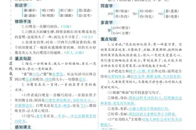 五年级语文上册单元核心考点清单重点归纳图片