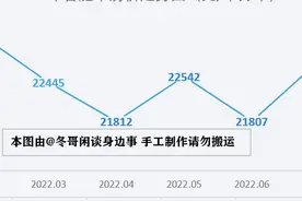 2022年8月安徽省最新房价走势解析——14个城市下跌，救市难度大图片