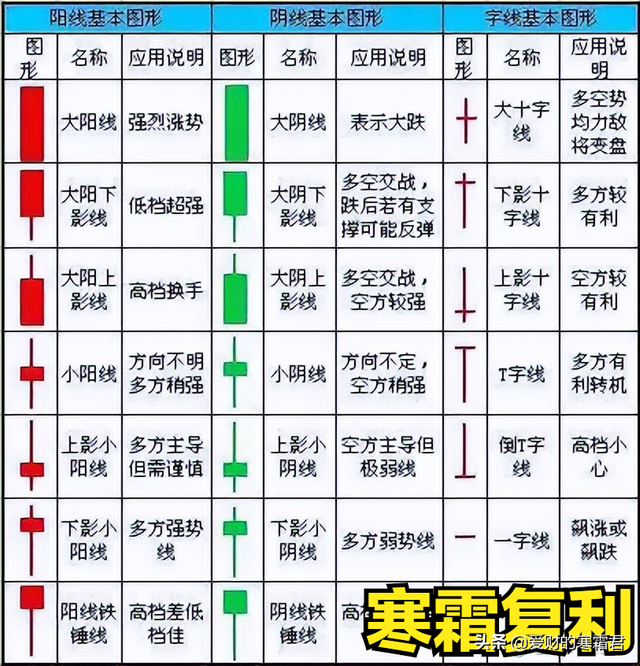 什么叫k线（K线图怎么看，有什么意义）