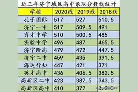 济宁城区高中哪家强？数据说话！济宁城区2022届中考平行志愿解读图片