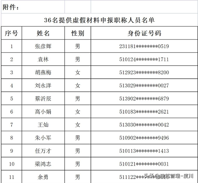 成都通报：36人申报高级职称提供虚假材料！3年不得申报评审