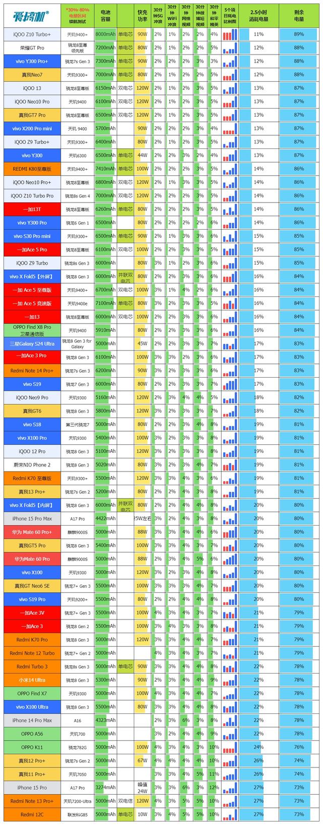 国补1869元起的天玑9400+，iQOO Z10 Turbo+评测：8000mAh电池！