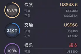 推荐7 款实用小工具，让你的生活高效起来图片