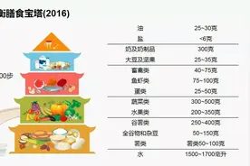 如何正确喝奶呢？图片