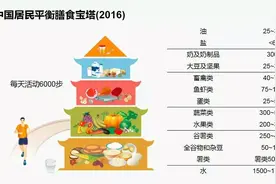 如何正确喝奶呢？图片