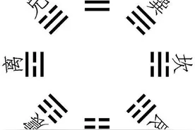先天八卦原理图片