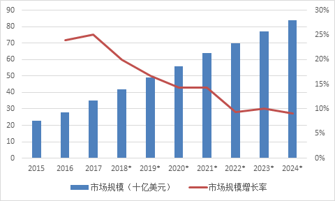 ��һ����������ҵ��״�뷢չ����