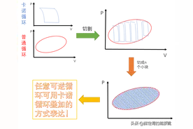 物理科普：带你了解熵到底是什么？图片