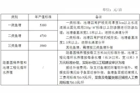 贵港市发布市本级新一轮征地青苗和地上附着物补偿标准图片