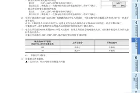 电工进阶电气工程师完美教程，三菱PLC入门图片