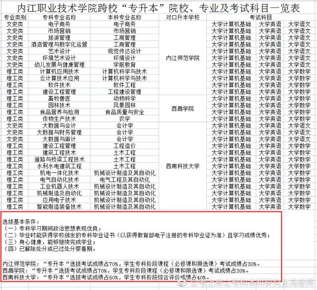 统招专升本丨四川专升本对应本科高校汇总丨最新政策解读