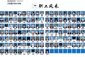 可爱！四川大学为90余只流浪猫拍职工照，取名太个性还有小狗乱入图片