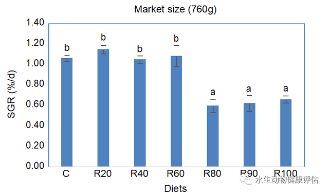 「文献解读」淡水水产养殖饲料的发展
