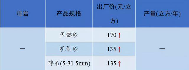 长沙砂石价格表