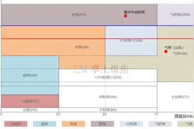 掌上煤焦对不同煤种性能评价图片