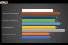 ThinkPad P1 Gen 5评测中篇：吾之性能请君入瓮图片