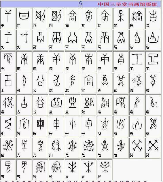 中国《甲骨文对照表》收藏版,终于找全了