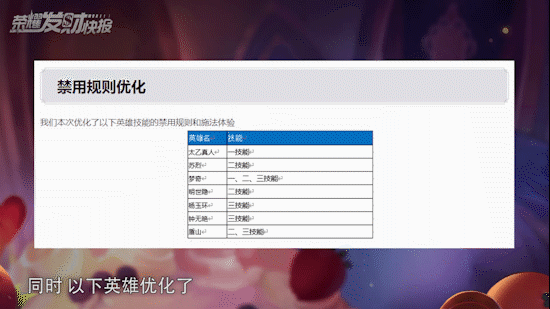 新赛季这样做，让你钻石直冲荣耀！杨玉环明增暗削？元歌加强