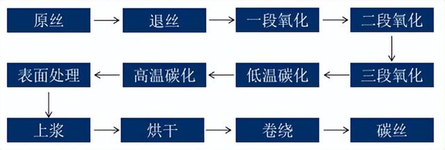 碳纤维行业分析