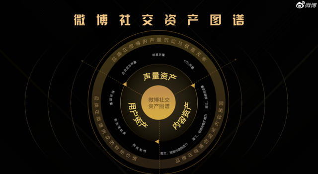 一文全览头部营销平台方法论:巨量 阿里 腾讯 百度…