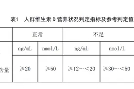 每天睡12个小时都睡不够，是因为缺少维生素D？图片