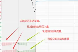 集合竞价入门：早盘怎么看集合竞价与技巧图片