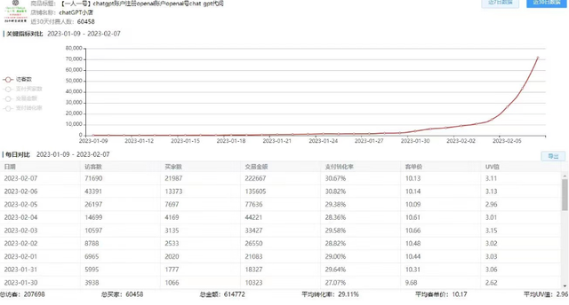 如何快速注册ChatGPT账号？如何利用ChatGPT赚钱？