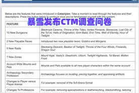 魔兽怀旧服：大灾变要来了，暴雪发布调查问卷，准备调整21条设定图片