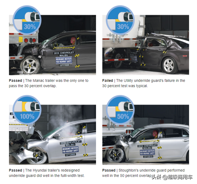 半挂车保险杠可不一定保险 中美挂车后保险杠的现状