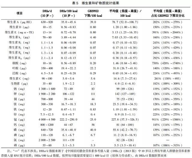 国产全营养配方食品配方组成与国外标准肠内营养制剂基本一致