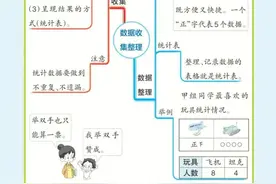 人教版小学二年级数学下全册【思维导图】图片
