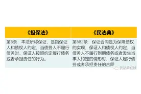 民法典关于保证担保的十二大最新变化图片