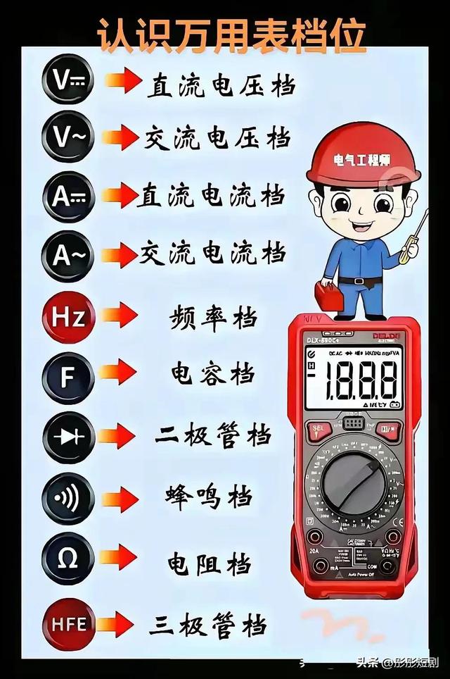 电工电子知识学习。